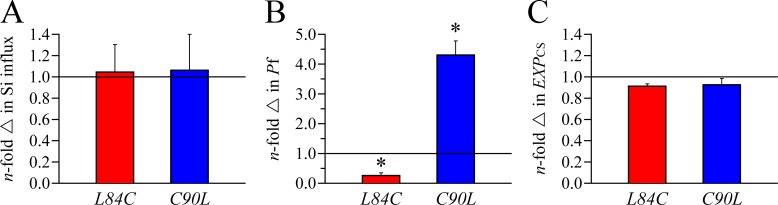 Figure 6.