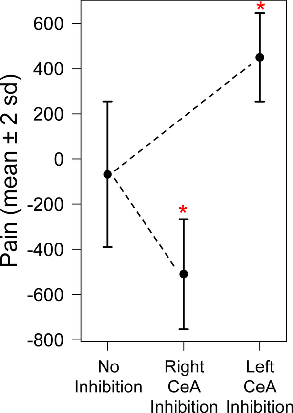 Figure 6: