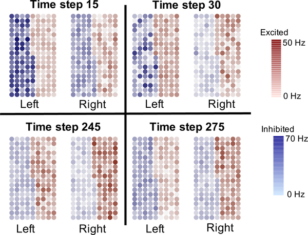 Figure 3: