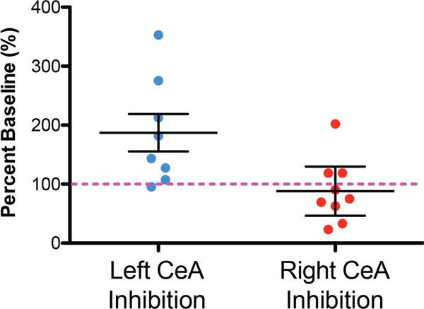 Figure 5: