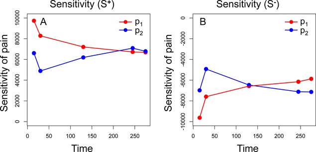 Figure 4: