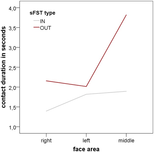 Fig 9