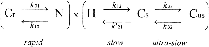 Scheme II