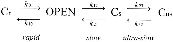 Scheme I