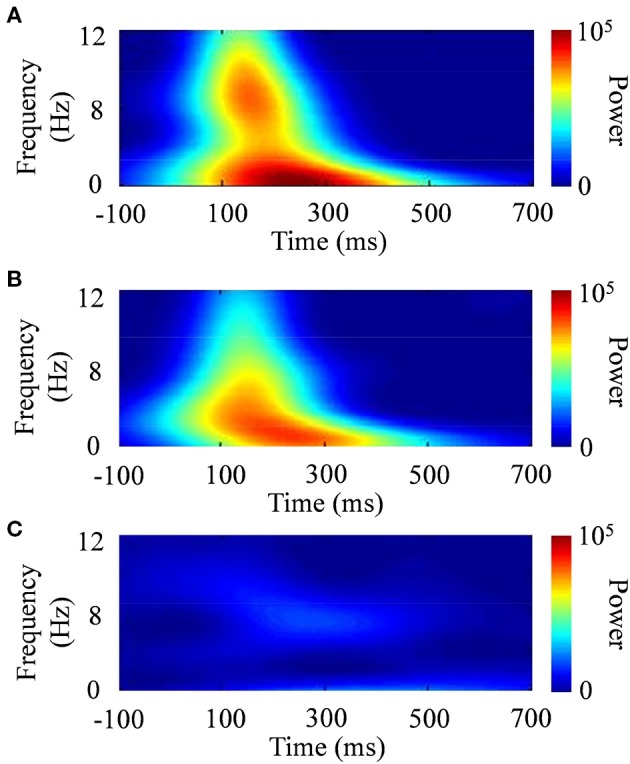 Figure 6