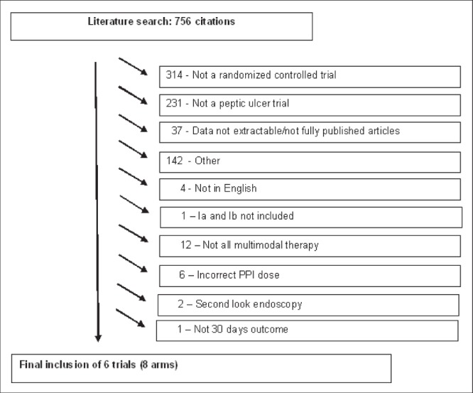 Figure 1)