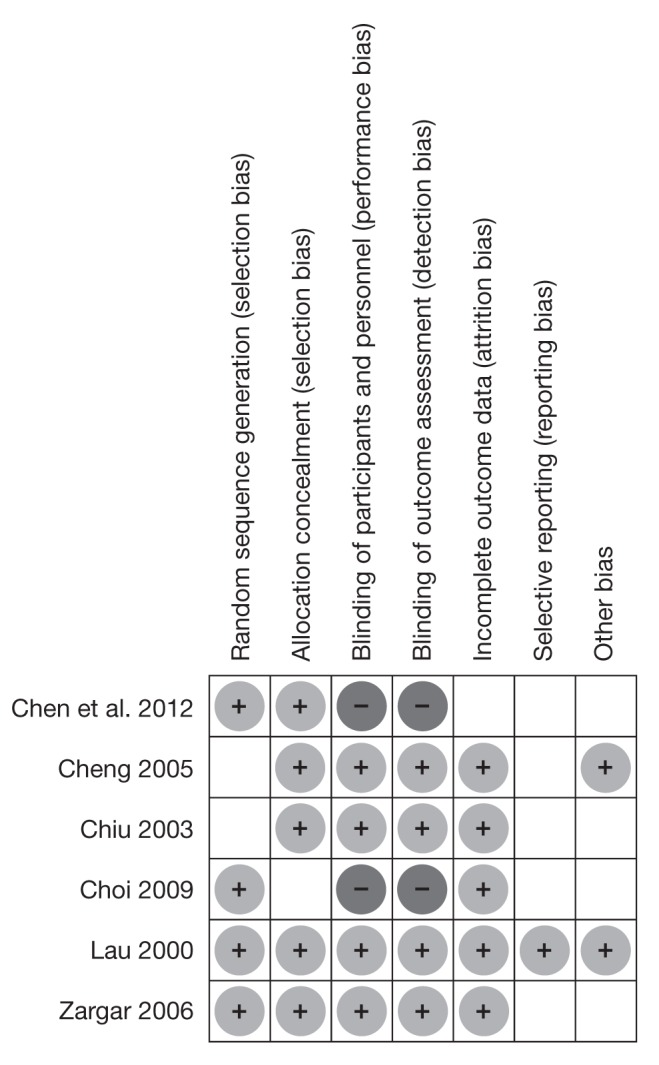 Figure 2)