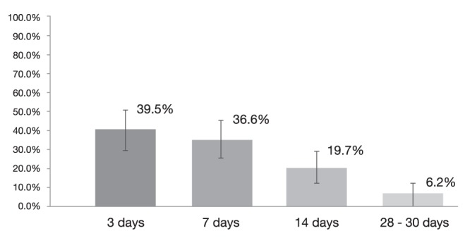 Figure 4)