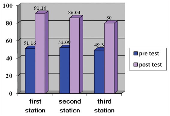 Graph 1