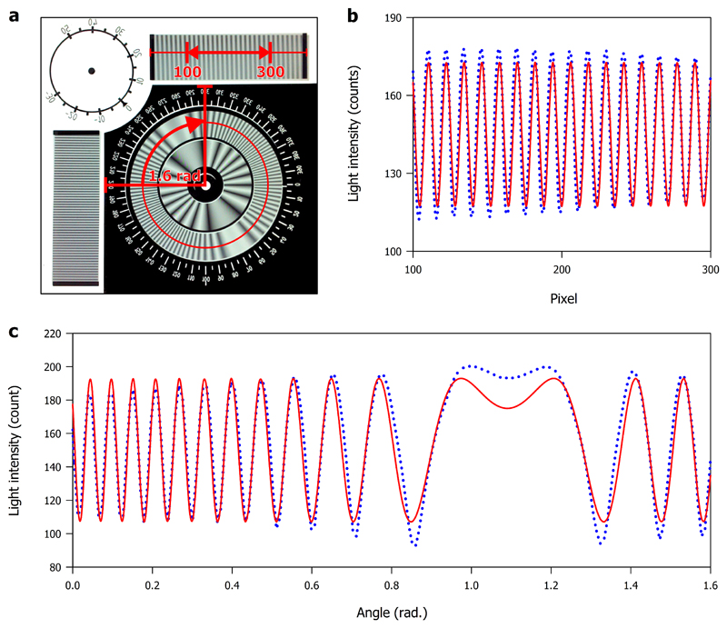 Figure 5