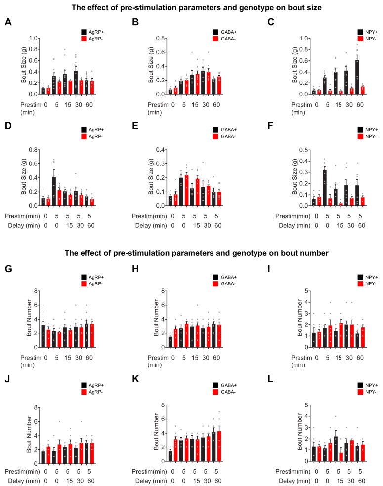 Figure 1—figure supplement 2.