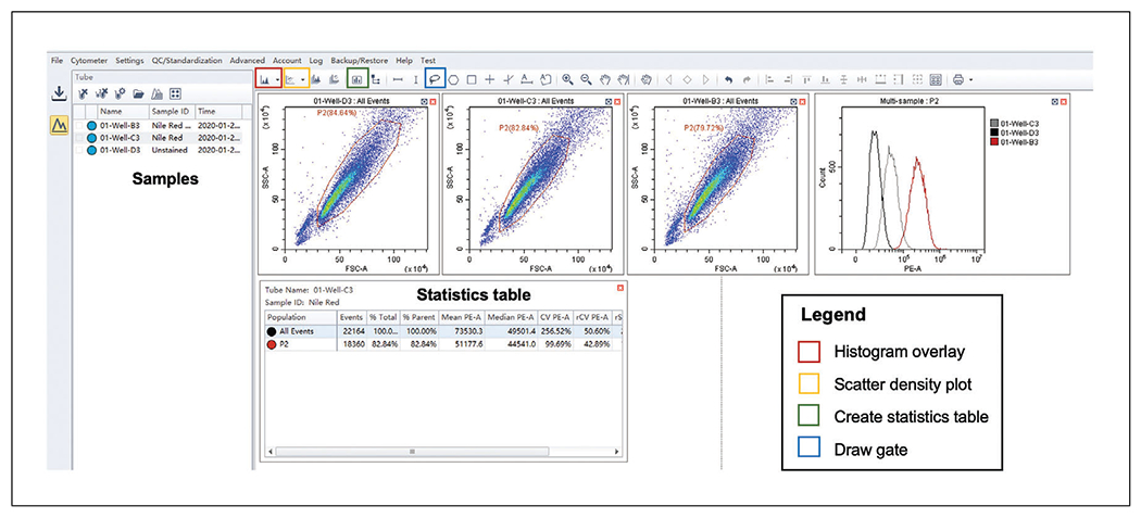 Figure 4