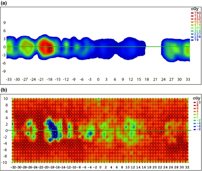 Figure 9