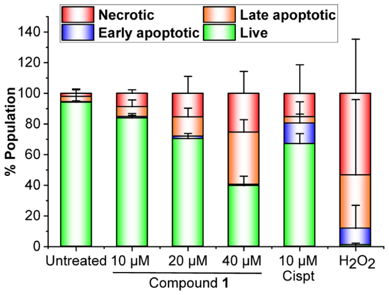 Figure 11