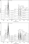 Figure 5