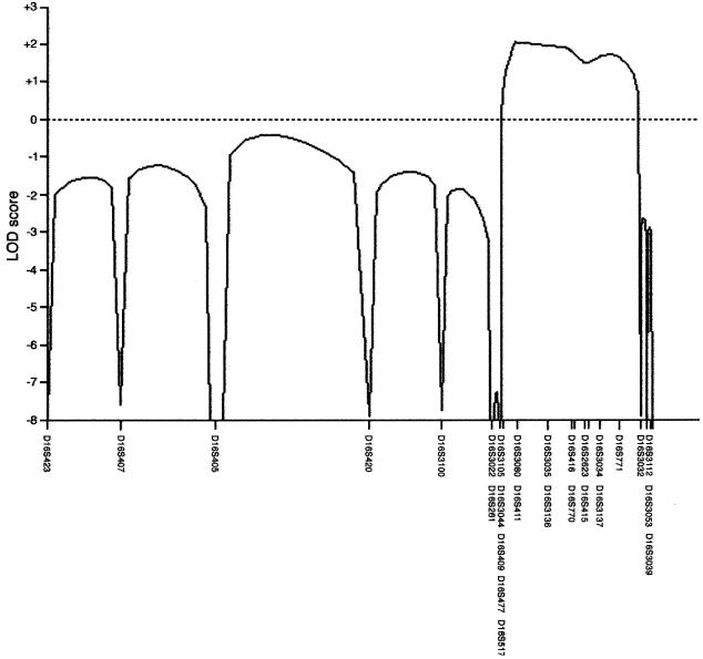 Figure  2