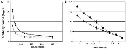 FIG. 5.