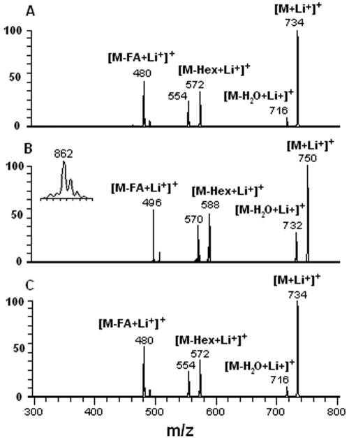 FIG. 3.