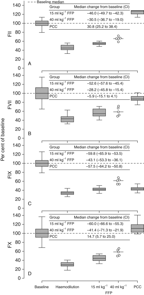 Fig 1