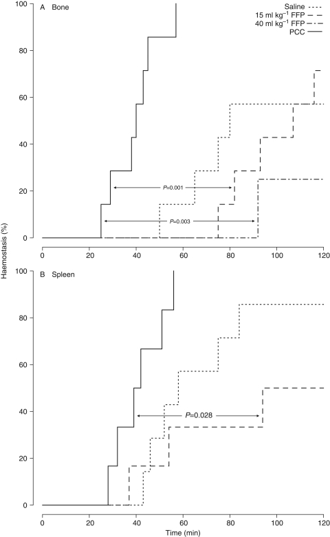 Fig 3