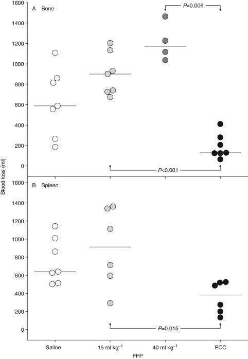 Fig 4