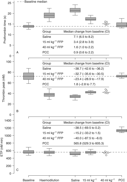 Fig 2