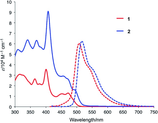 Fig. 2