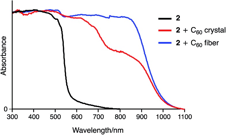 Fig. 9