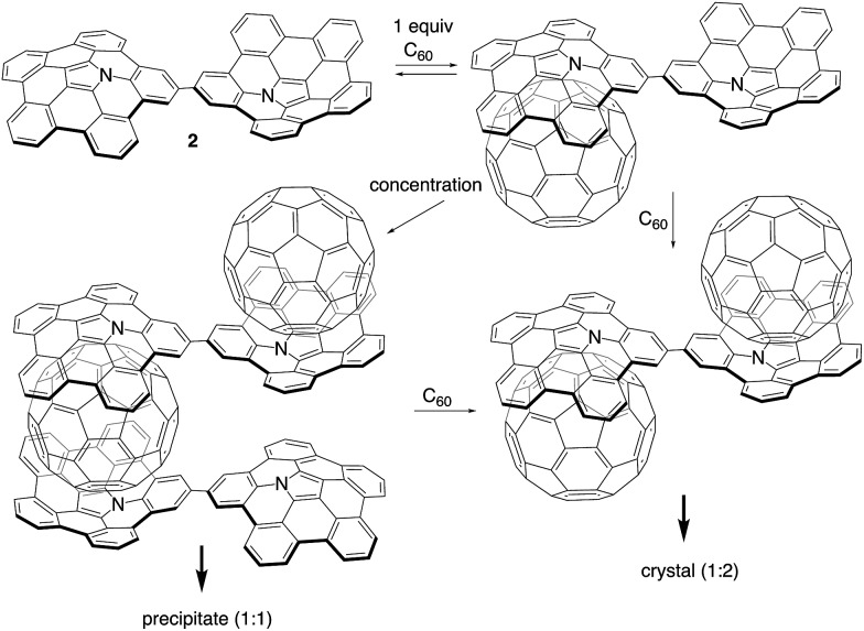 Scheme 2