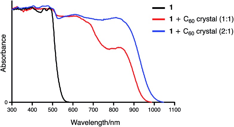 Fig. 11