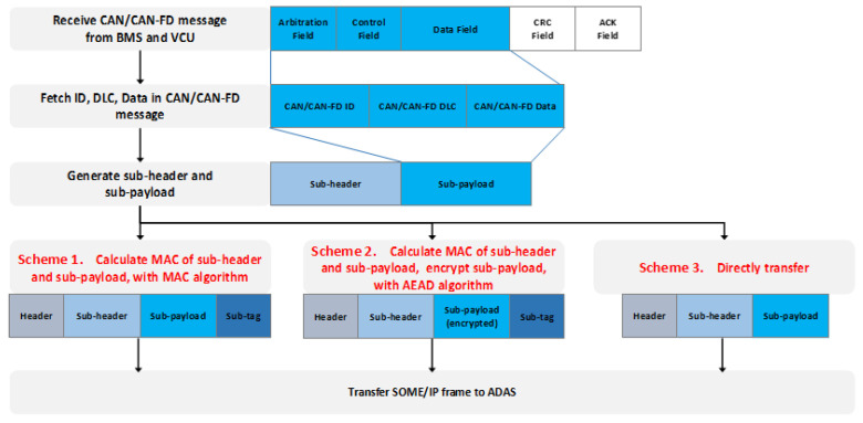 Figure 9