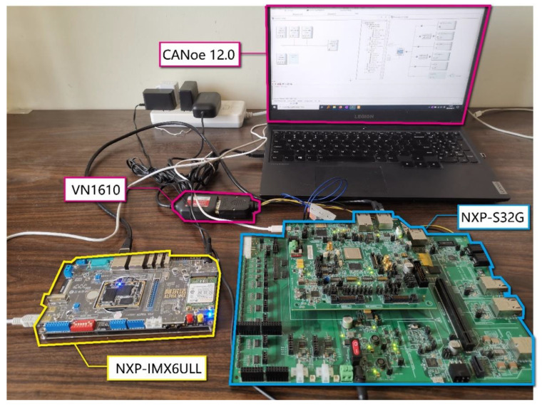 Figure 10