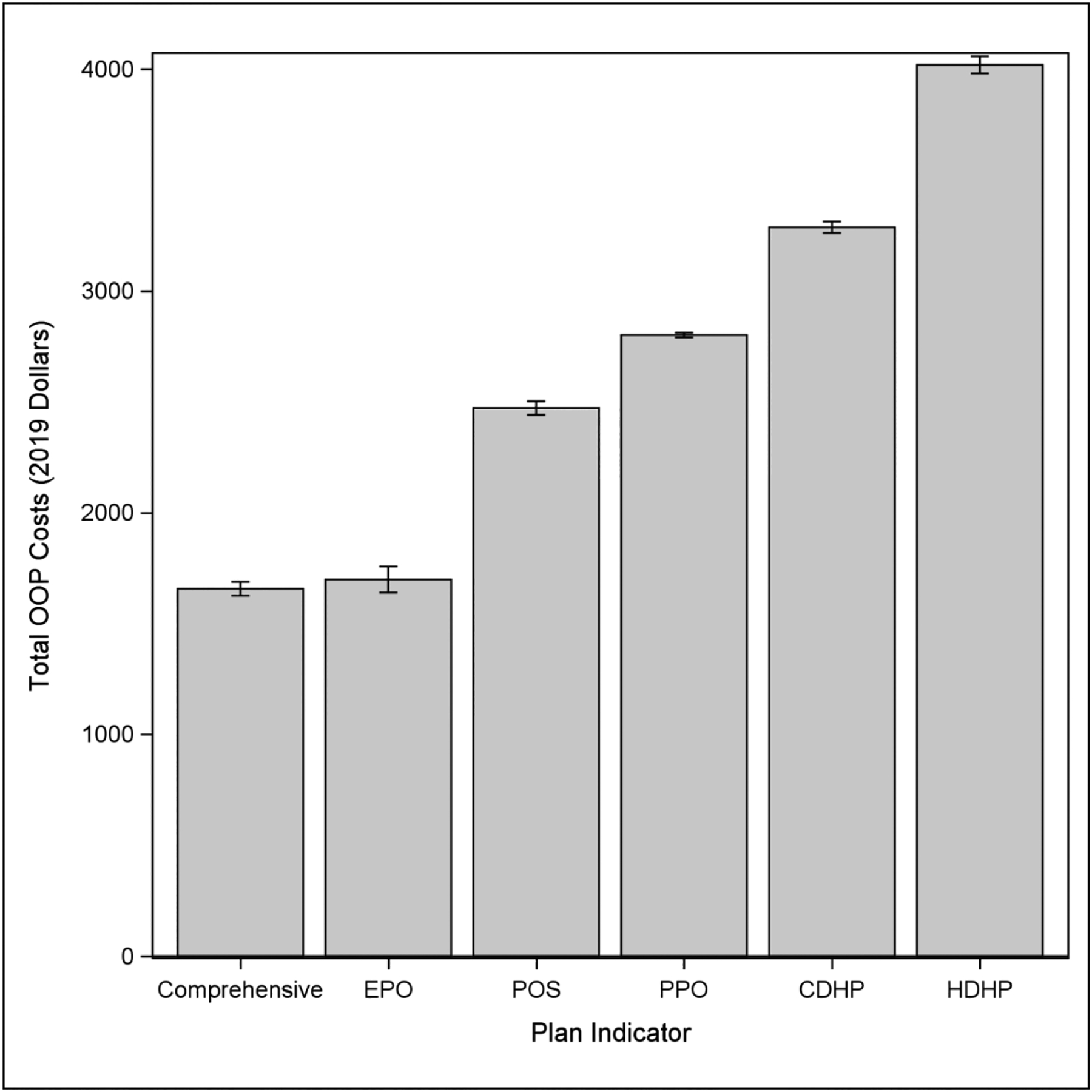 Figure 2: