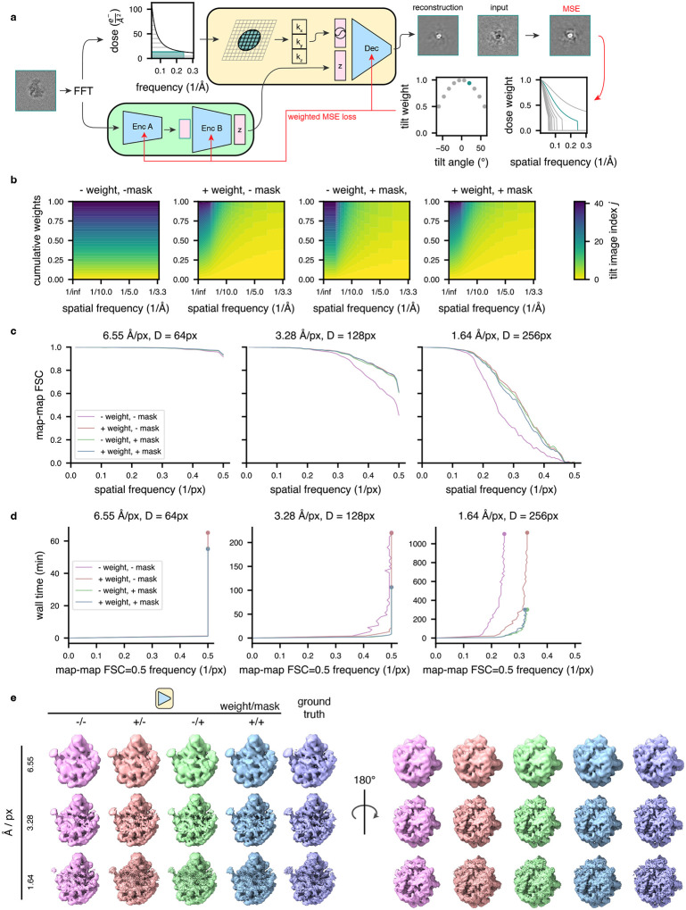 Extended Data Figure 1: