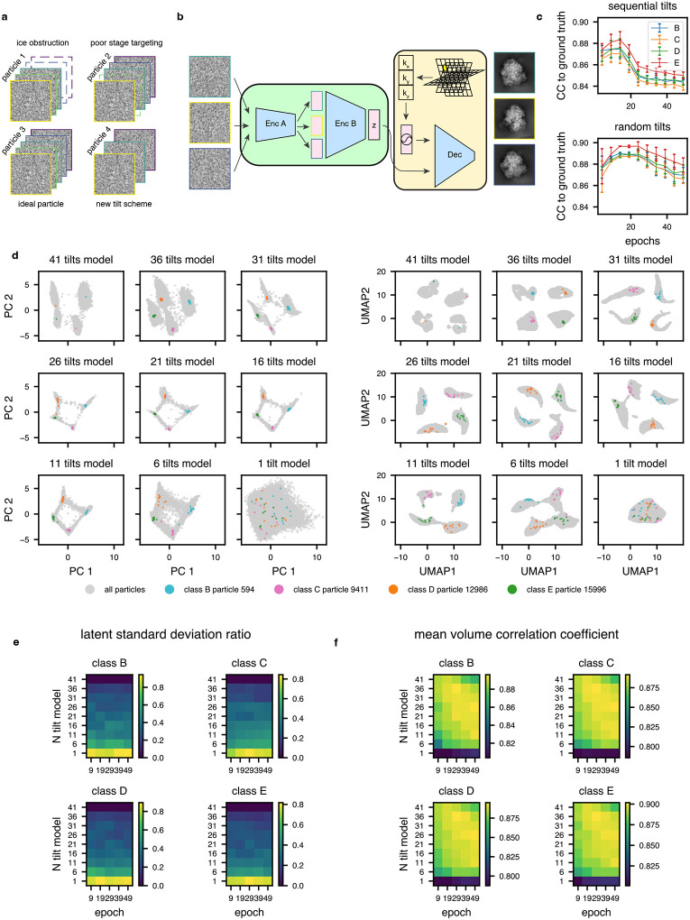 Extended Data Figure 2: