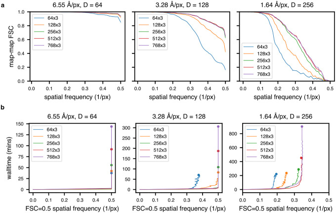 Extended Data Figure 3: