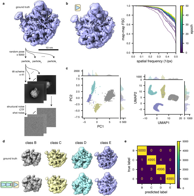 Figure 2: