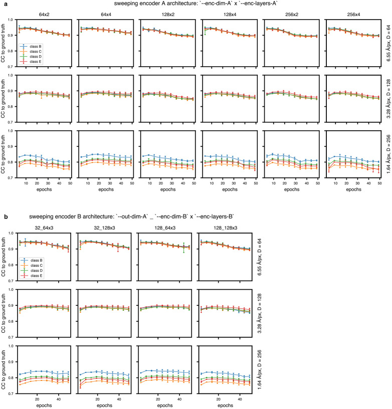 Extended Data Figure 4: