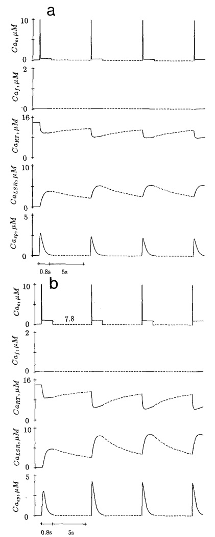 Figure 8