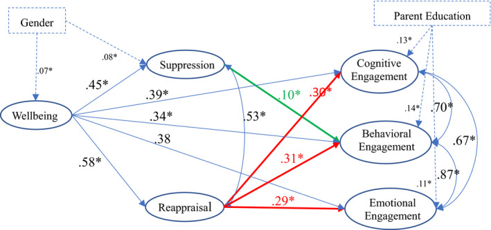 FIGURE 1