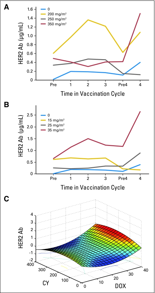 Fig 3.