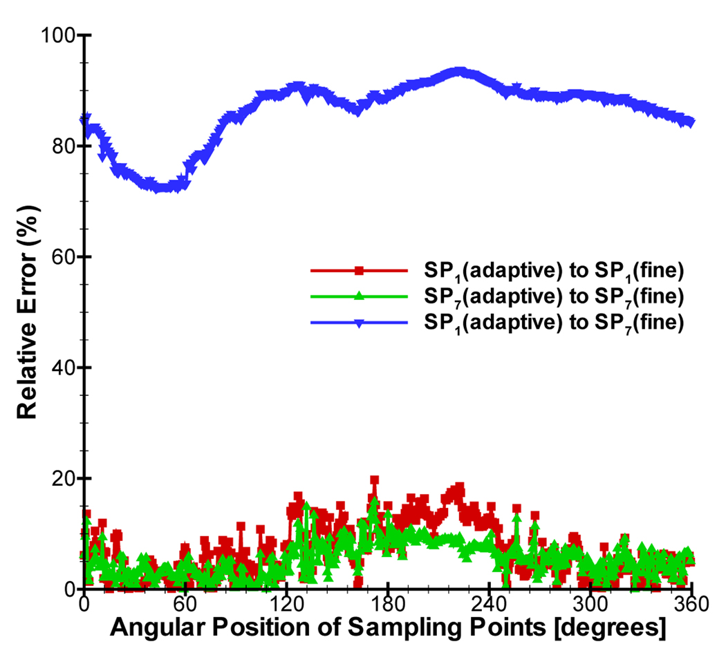 Figure 11