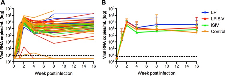 FIG 4