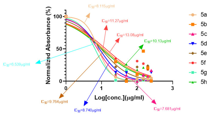 Figure 5
