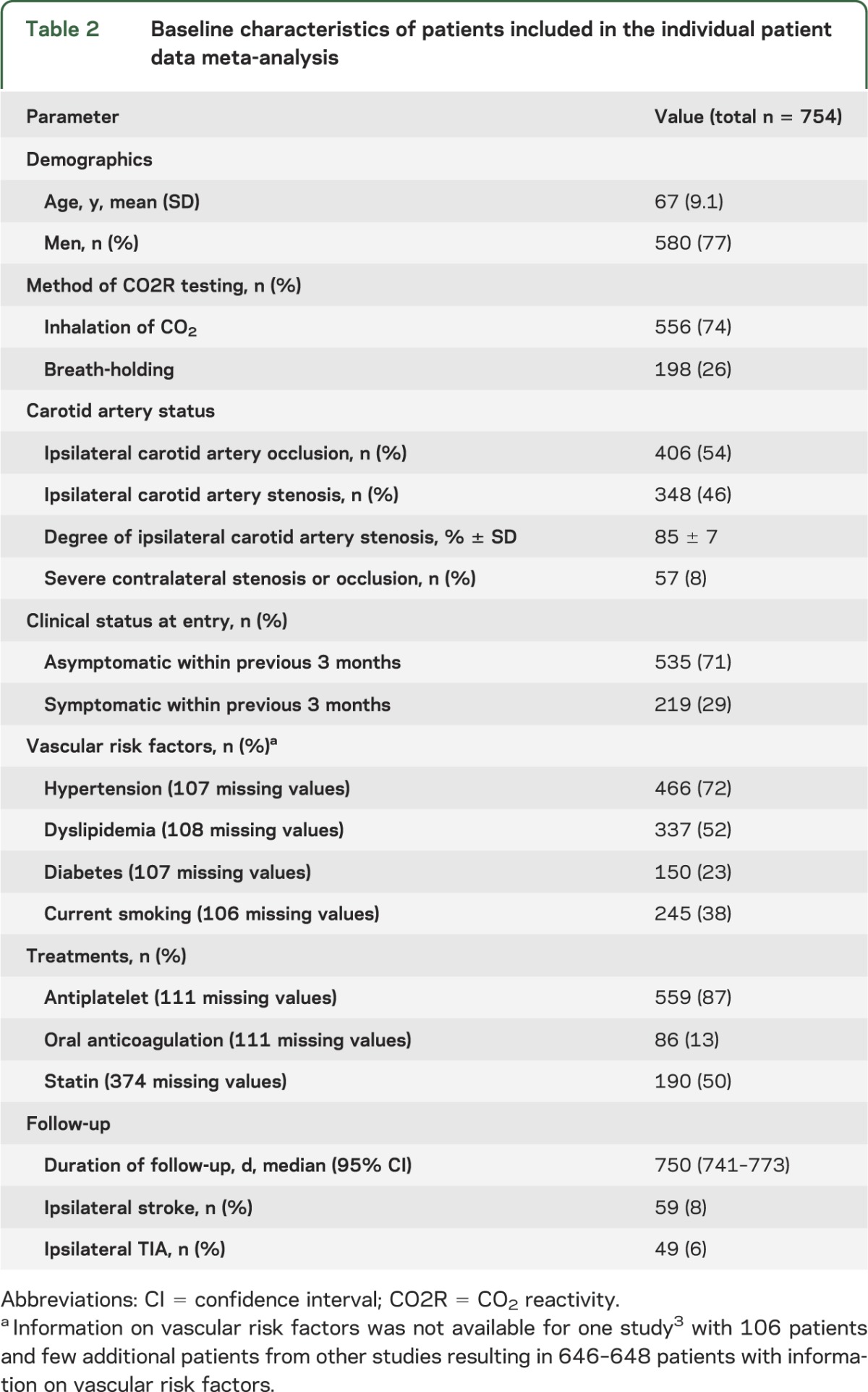 graphic file with name NEUROLOGY2014578955TT2.jpg