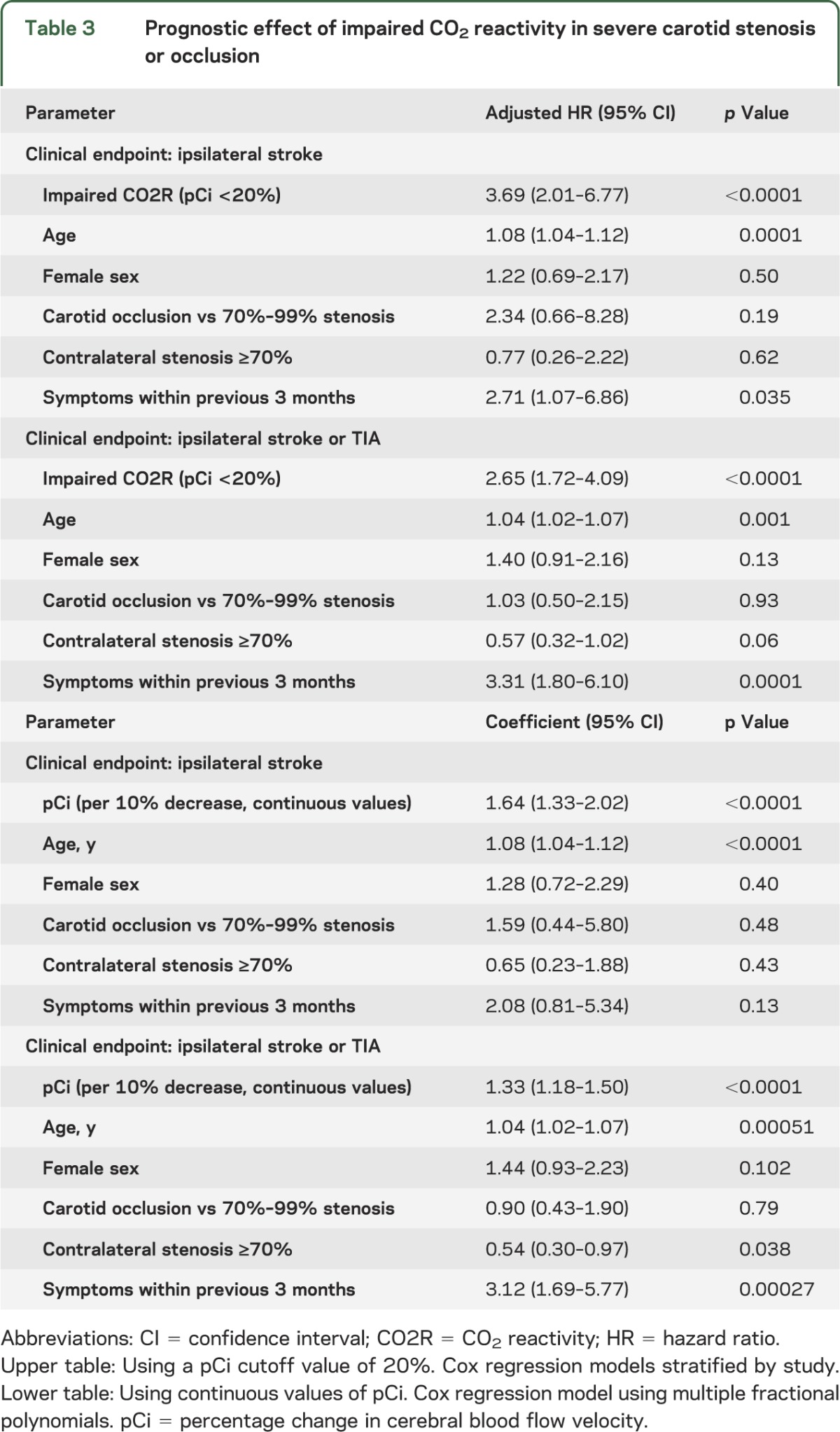 graphic file with name NEUROLOGY2014578955TT3.jpg