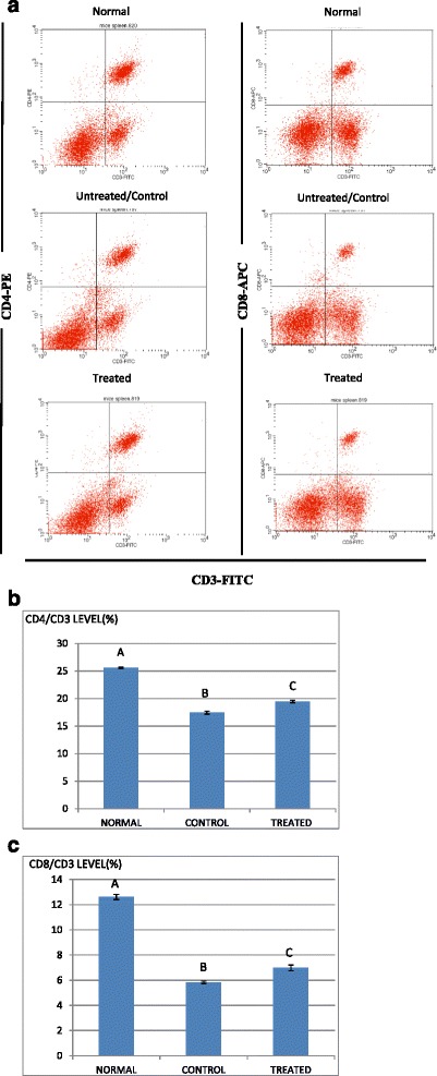 Fig. 15