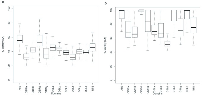 Figure 10. 