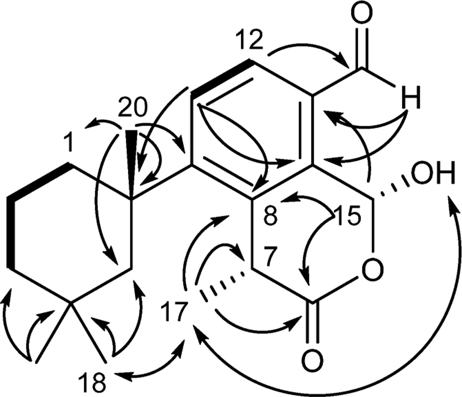 Figure 7.