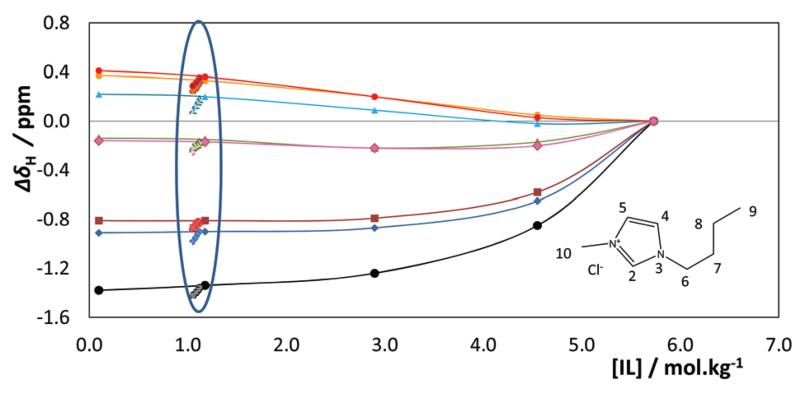 Fig. 11